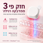 GlowSpot GO™ | מדבקות LED לפצעונים